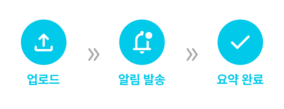 업로드 -> 알림 발송 -> 요약 완료